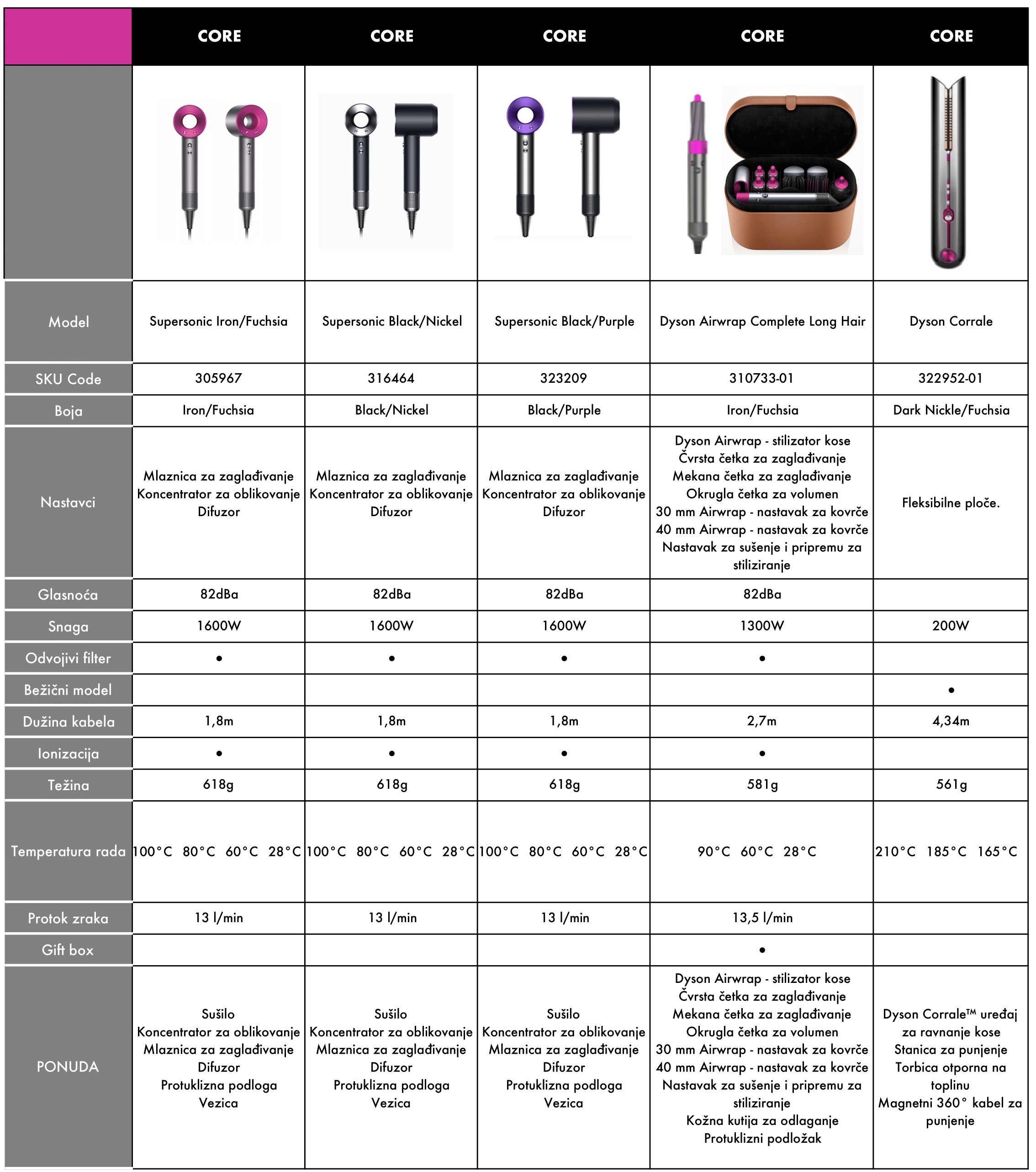 Dyson Airwrap Complete Nickel/Fuchsia 0,00 Mikronis.hr