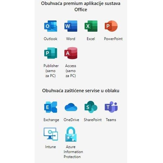 Microsoft 365 Business Premium (NCE) godišnja licenca elektronička