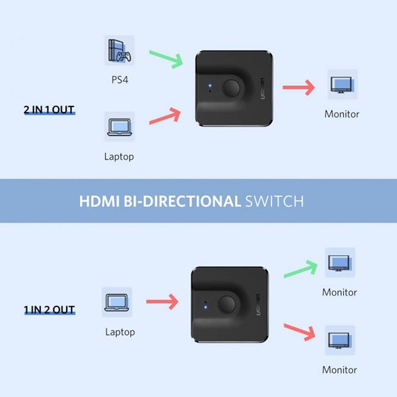 Ugreen HDMI 2.0 2x1 Switcher - Dvosmjerni prekidač, sklopka P/N: 50966