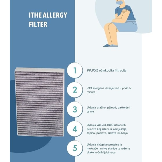 iTheAllergy