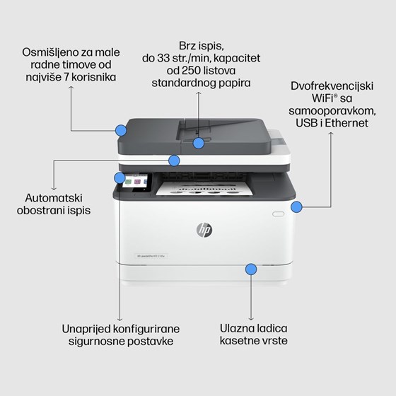 Multifunkcijski uređaj, HP LaserJet Pro 3102fdw: 33str/min, USB 2.0, WIFI, LAN, 3G630F 